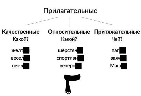 Прилагательные: качественные, относительные и притяжательные • Образавр