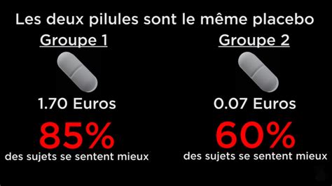 Effet Placebo: Partie IV