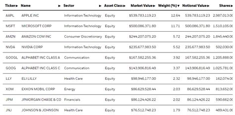 IOO: Softening Electronics Demand, A Lot Riding On AI | Seeking Alpha