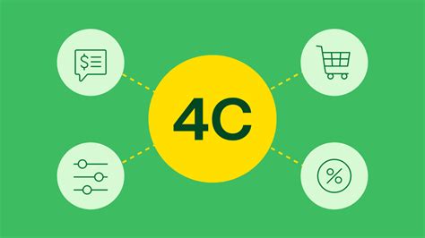 La méthode des 4C pour mieux convaincre en vente | Pipedrive