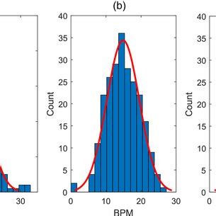 Average BPM values for the patient sample taken from (a) RGSC GUI, (b ...