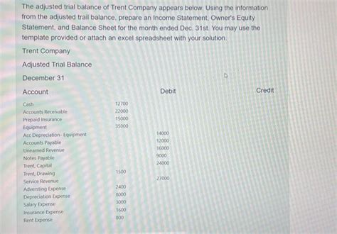 Solved The adjusted trial balance of Trent Company appears | Chegg.com