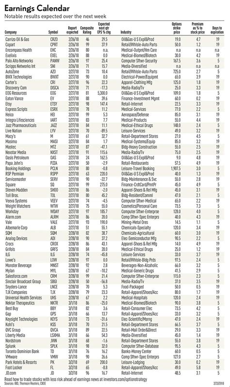 Earnings Calendar, Analyst Estimates And Stocks To Watch - IBD | Stock ...