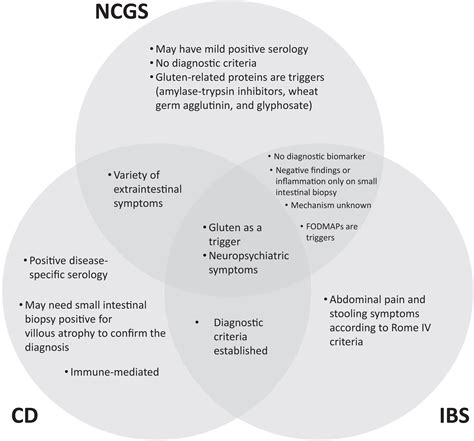 Nonallergic Diseases Associated With Foods - The Journal of Allergy and ...