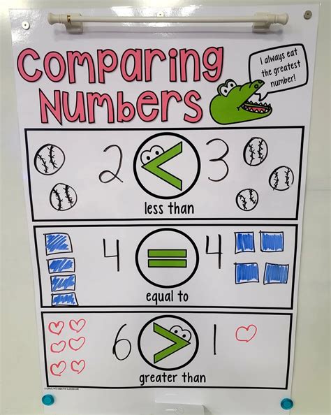 Comparing Numbers Anchor Chart hard Good Option 2 - Etsy