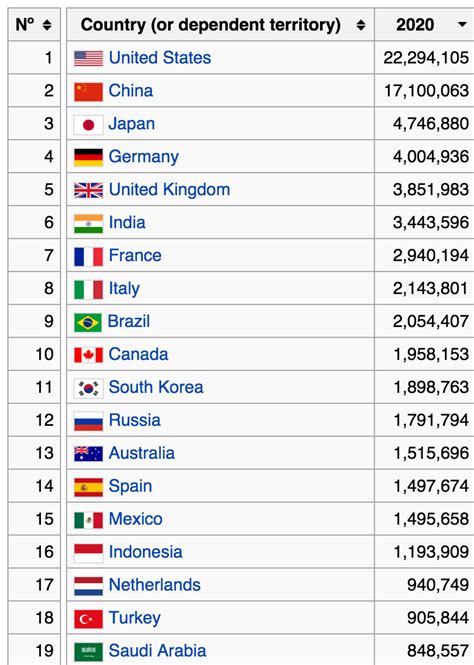 Top Countries Projected Gdp Ranking Nominal Gdp Top | My XXX Hot Girl