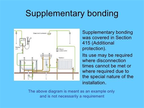 17th Edition Parts 53 To 56