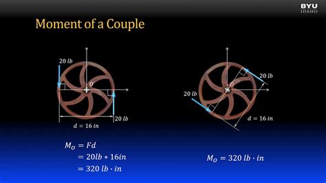 Statics 4-3a The Moment of a 2D Force Couple