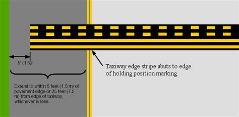 Airfield Signs And Markings Understanding Airport Signs And Markings