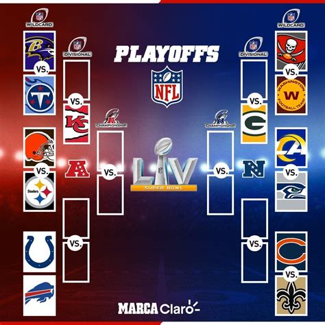 Nfl Playoff Bracket Printable 2023