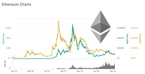 Ethereum vs Bitcoin: Which is Better to Buy - Tech Viral