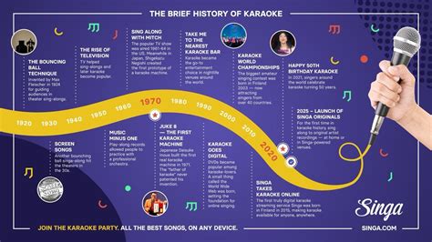 Karaoke in statistics — how is the world singing?