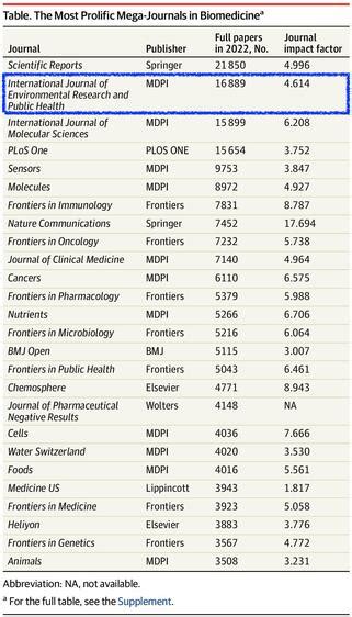 MDPI mega-journal delisted by Clarivate / Web of Science - MARK A ...