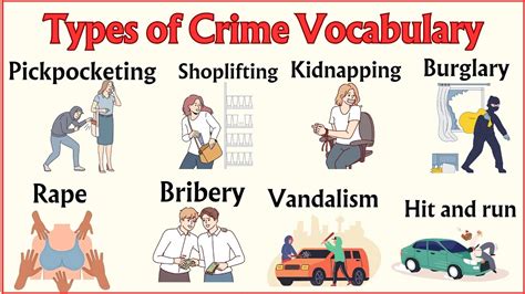 Lesson 46: Types of Crime Vocabulary; Kidnapping, Arson, Human trafficking, Hijacking #learnenglish