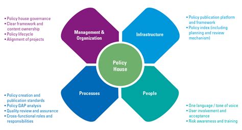 ESG is here to stay: is your policy management framework ready? - Compact
