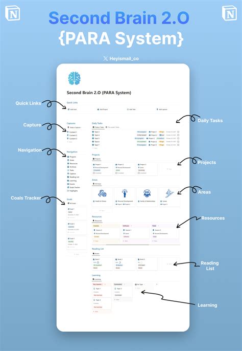 My second brain in notion alternative to para – Artofit
