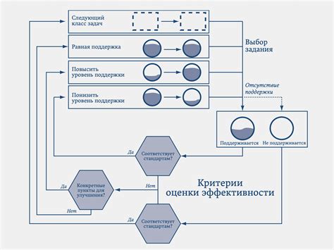 Как адаптировать учебную программу под потребности каждого студента ...