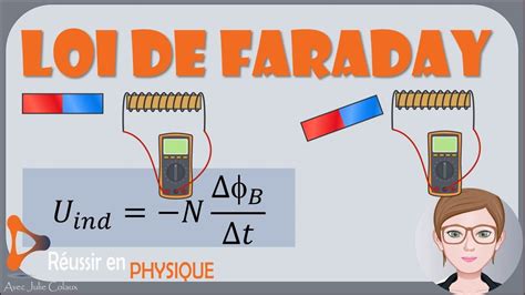 Loi de Faraday