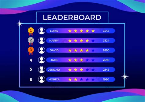 390,000+ Leaderboard Ranking Poster Templates | Free Graphic Design ...