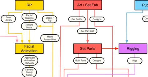 ArtStation - 3D Asset Pipeline
