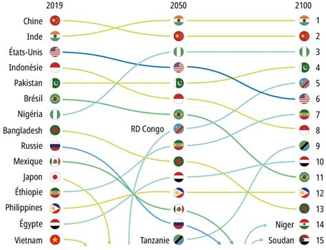 Population Mondiale - Lausanne Movement