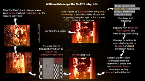 William did escape FNAF 6 : r/fivenightsatfreddys