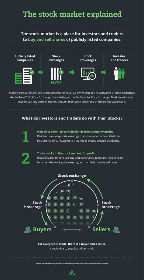 The stock market explained (Infographic)