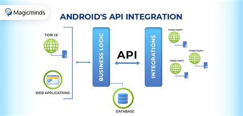 Guide 101: Third-Party API Integration in Android Apps