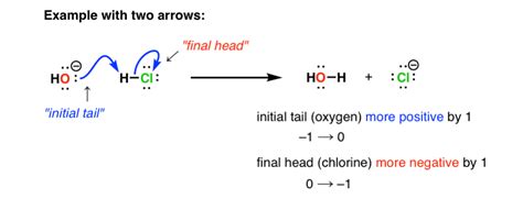 Curved Arrows In Organic Chemistry: A Handy Trick For Formal Charges