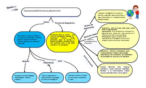 Mapa Conceptua ESTRELLAl | PDF | Aprendizaje | Evaluación
