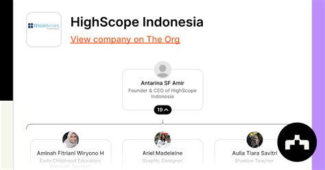 HighScope Indonesia - Org Chart, Teams, Culture & Jobs | The Org