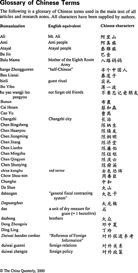 Glossary of Chinese Terms | The China Quarterly | Cambridge Core