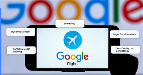 Harnessing Flight Insights: Benefits of Google Flights Data Scraping