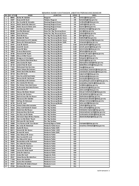 Senarai Nama Kakitangan JPB 2022 | PDF