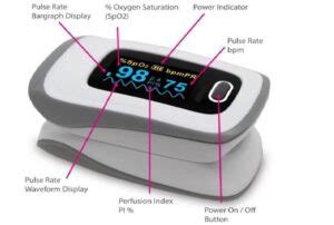 Fingertip Pulse Oximeter READINGS Normal Range - Spo2 Reading