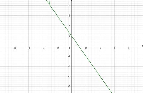 Plot the equation using the following viewing windows: (a) | Quizlet