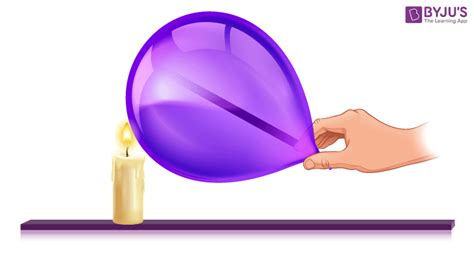 Fireproof Balloon Experiment - Demonstration of Balloon experiment ...