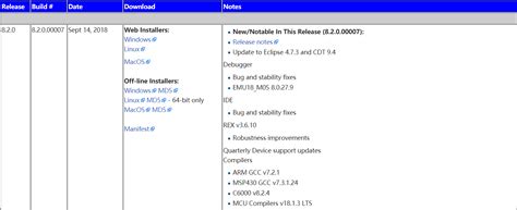 Download and installation of CCS (Code Composer Studio) 10.2.0 (latest ...