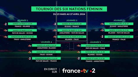 Rugby Tournoi des Six Nations féminin : suivre France / Italie en ...