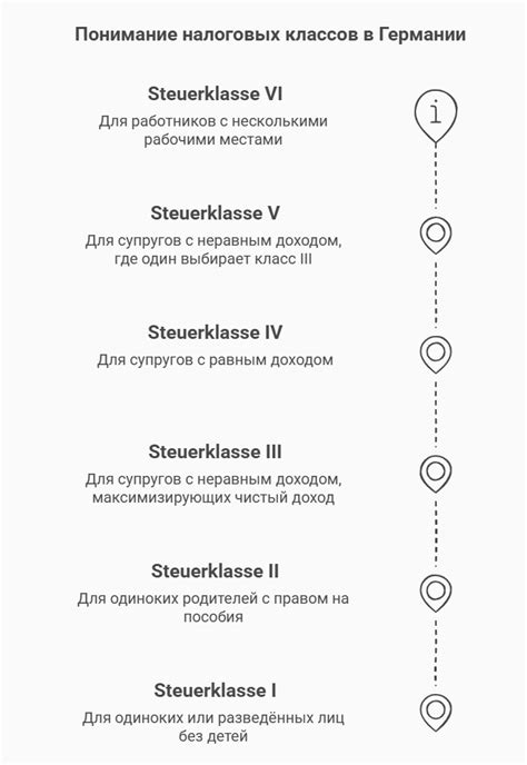 Налоги в Германии: Основы налогообложения для нерезидентов