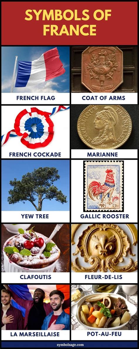 French Symbols and What They Mean - Symbol Sage