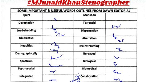 Dawn Editorial Outlines| English Shorthand Outlines | by M Junaid Khan Stenographer