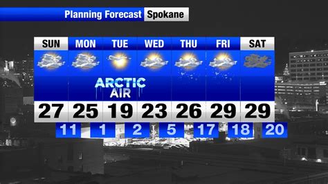 Dryer weather and colder temperatures arrive in Spokane | Weather | khq.com