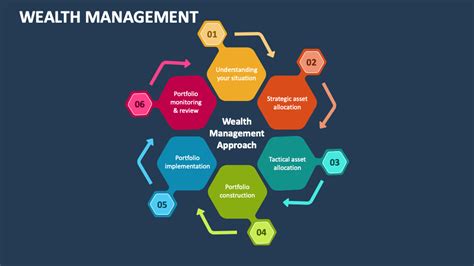 Wealth Management Products Example at Wilda Talley blog