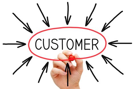 Building Solid Relationships with Customers (Part 1) - www.providentcrm.com