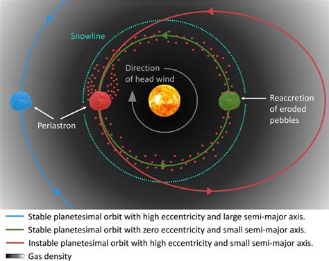 Forbidden planetesimals | Astronomy & Astrophysics (A&A)