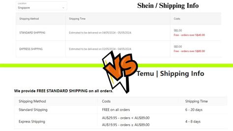 Temu Vs Shein - Which Is Better?