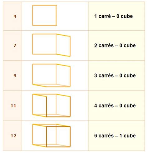 Allumette dans un cube, 4ème Mathématiques