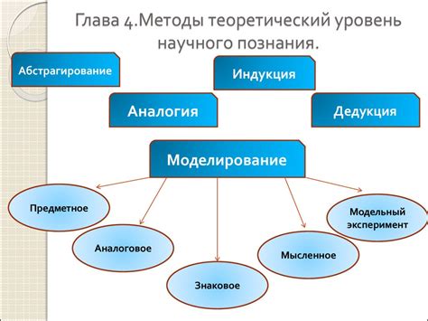 Методы и формы научного познания - online presentation