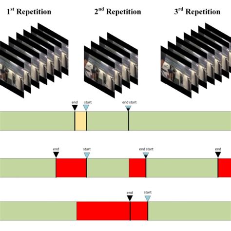 | Possible outcomes in repetition detection. A yellow box denotes a ...